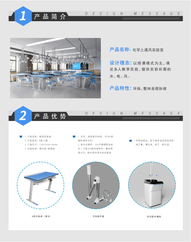 化學上通風（1）