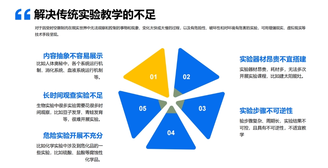 　選自《上海領(lǐng)峰VR實驗室方案PPT》