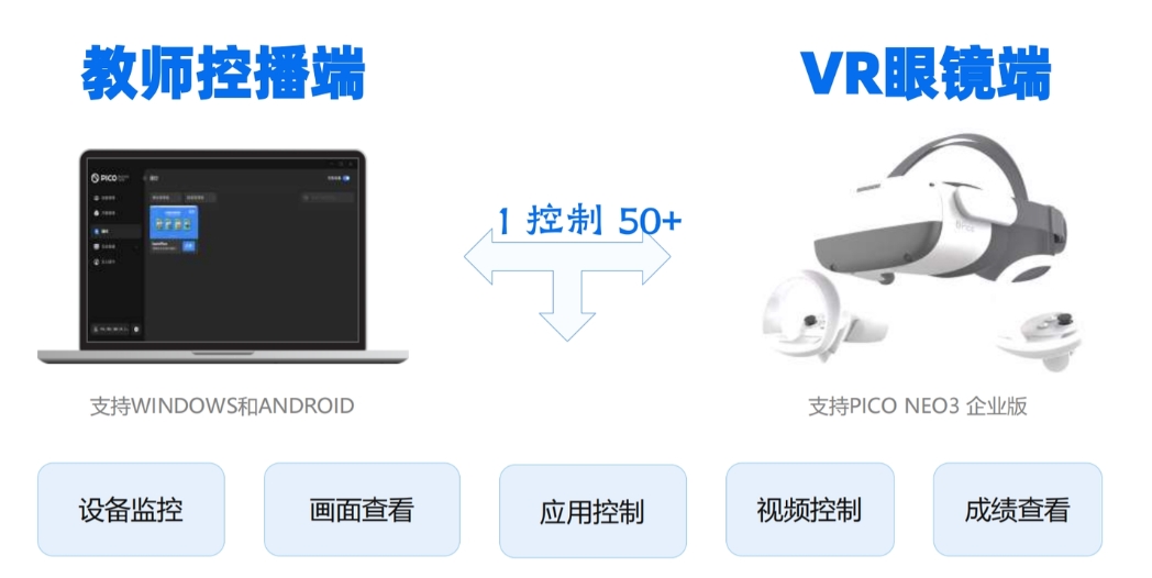 VR教學優(yōu)勢
